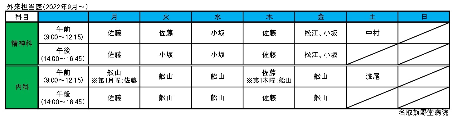 外来担当医表